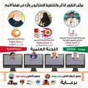 مؤتمرالتخطيط  المغرب