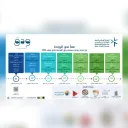 حزمة برامج ودق 2025