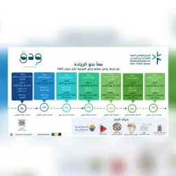 شعار حزمة برامج ودق 2025