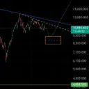 شارت وتحليل _ بورصة السعودية