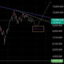شعار قناة شارت وتحليل _ بورصة السعودية
