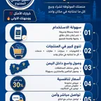 السوق اليمني المفتوح