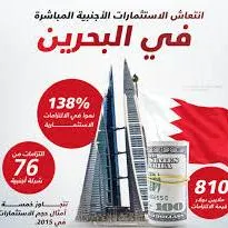 الاستثمار في البحرين - مجموعة واتساب