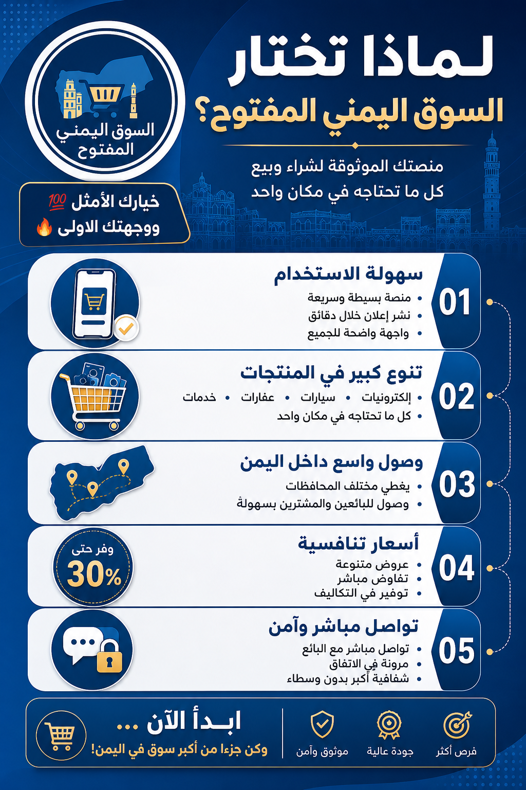 السوق اليمني المفتوح - مجموعة واتساب